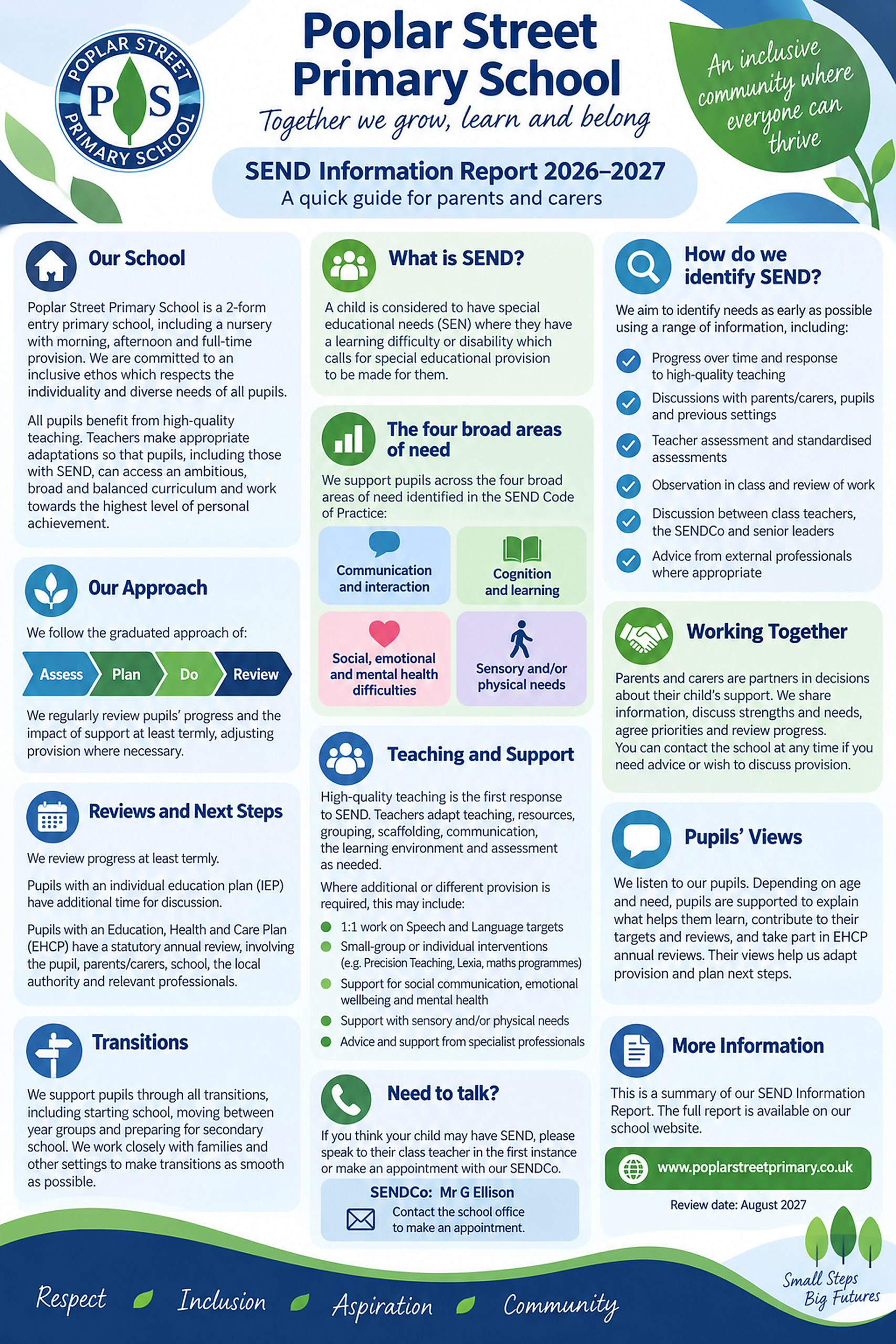 Poplar Street SEND Information Report quick guide